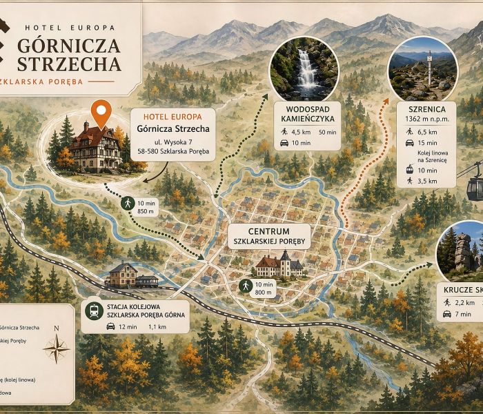 Położenie